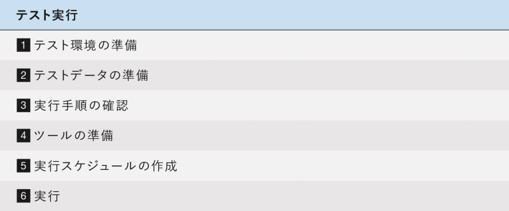 ソフトウェアテストとは?種類や目的、重要な7原則を紹介 |ソフトウェアテストのSHIFT