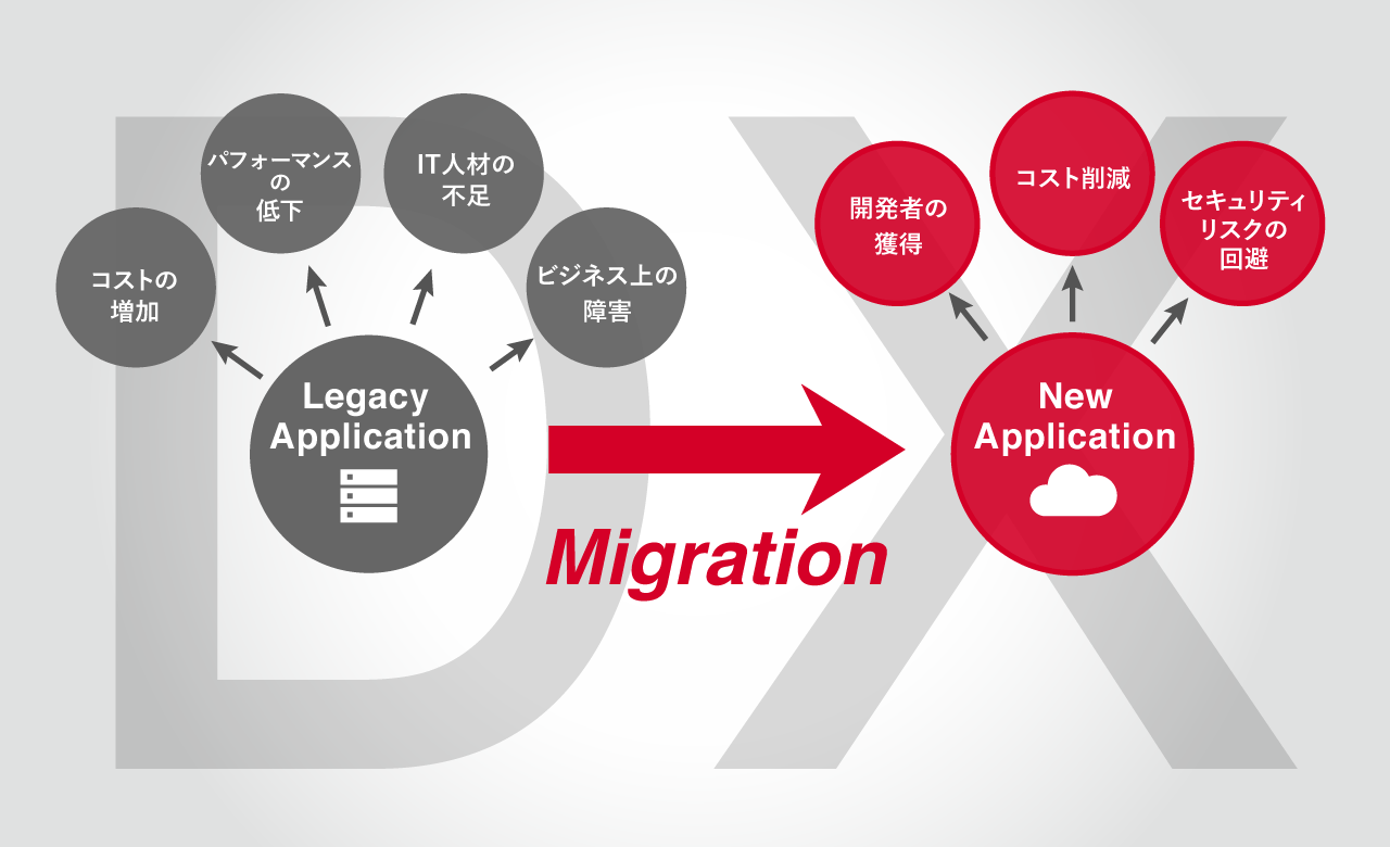 迫る 25年の崖 レガシーシステムとマイグレーション成功における3つのポイント ソフトウェアテストのshift 迫る 25年の崖 レガシーシステムとマイグレーション成功における3つのポイント ソフトウェアテストのshift